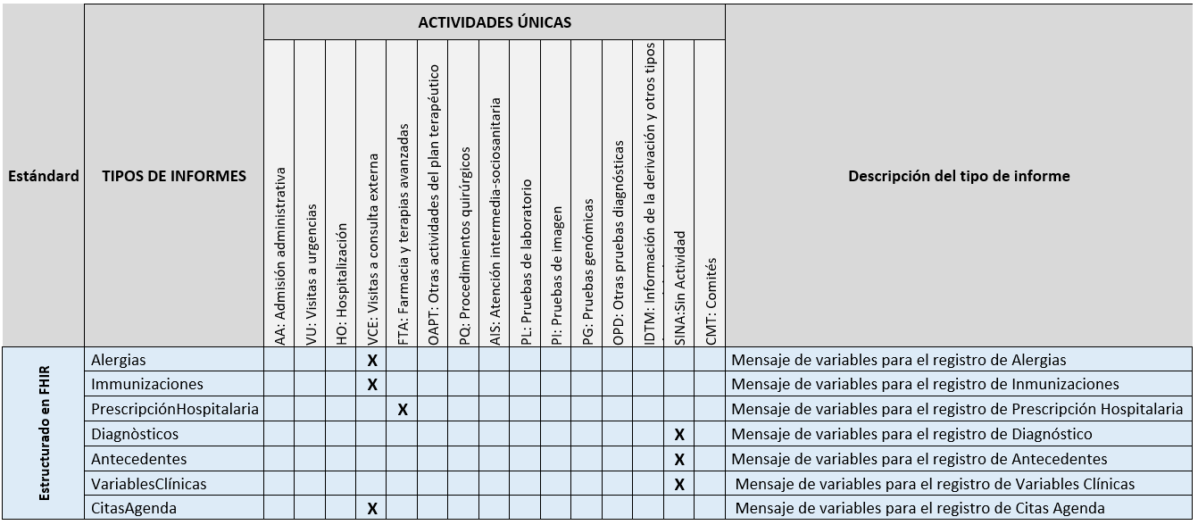 Relación con los Datos Estructurados